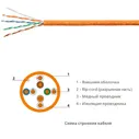 Cabeus UTP-4P-Cat.5e-SOLID-LSZH Кабель витая пара UTP (U/UTP), категория 5e, 4 пары 0,51мм (24 AWG), одножильный, LSZH (Low Smoke Zero Halogen) (305 м), системная гарантия 25 лет.
