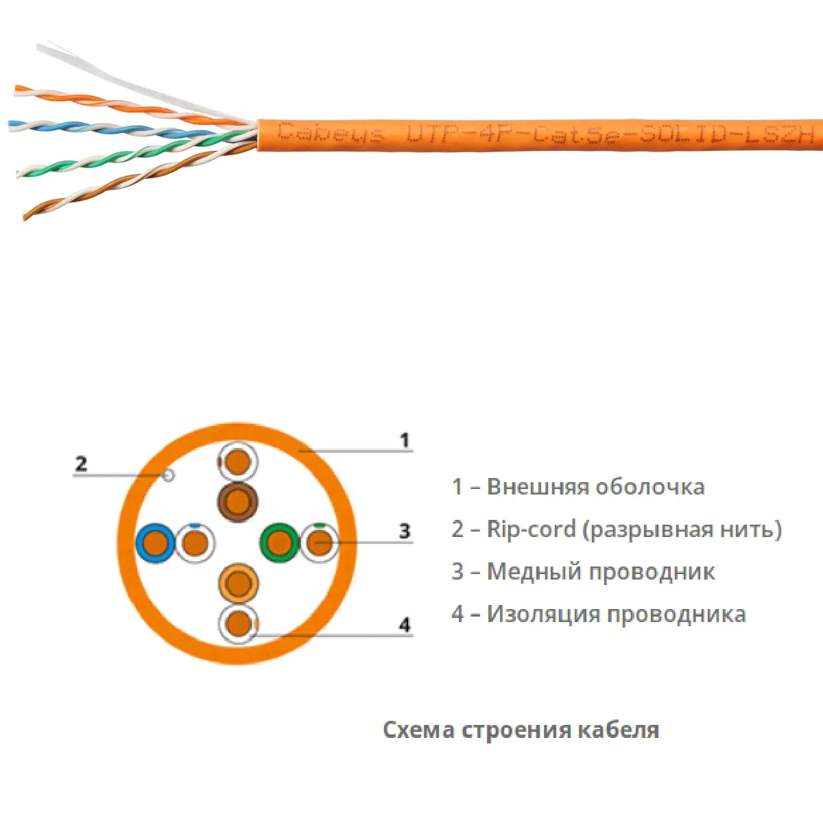Cabeus UTP-4P-Cat.5e-SOLID-LSZH Кабель витая пара UTP (U/UTP), категория 5e, 4 пары 0,51мм (24 AWG), одножильный, LSZH (Low Smoke Zero Halogen) (305 м), системная гарантия 25 лет.-2