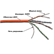 LANMASTER LAN-5EUTP-LSZH Кабель UTP, 4 пары, кат. 5Е, 350Mhz, LSZH, 305 м