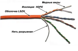 Кабель Lanmaster UTP кат.5E 4 пары 305м LAN-5EUTP-LSZH